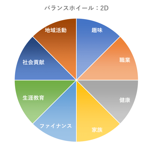 バランスホイール：2D