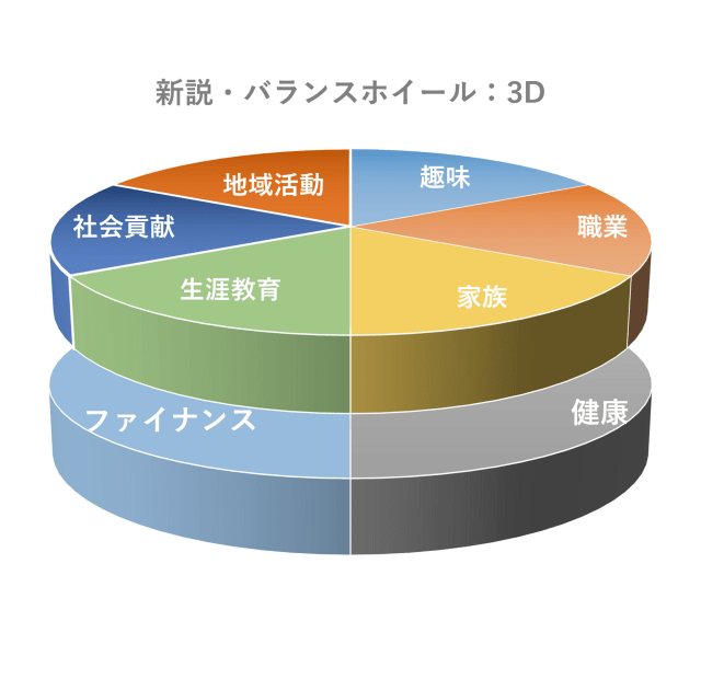 新説・バランスホイール：3D